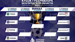 Кубок губернатора по футболу впервые пройдёт в Белгородской области