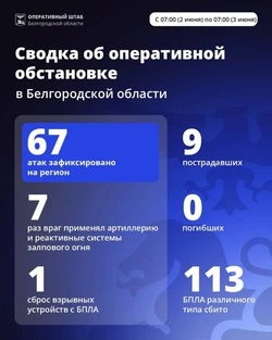  Шуваев: ВСУ 67 раз атаковали Белгородскую область за сутки