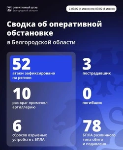  Шуваев: ВСУ 52 раза атаковали Белгородскую область за сутки