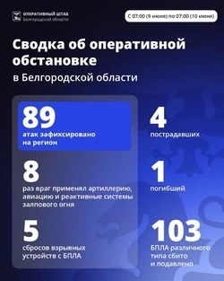 Шуваев: ВСУ 89 раз атаковали Белгородскую область за сутки