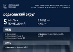 Владимир Переверзев доложил губернатору о ходе восстановительных работ в Борисовском округе
