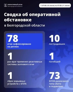 Шуваев: ВСУ 78 раз атаковали Белгородскую область за сутки