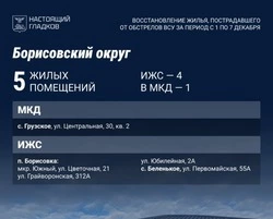 Строители восстановили пять домов в Борисовском округе за минувшую неделю