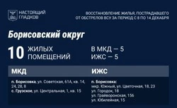 Владимир Переверзев доложил губернатору о ходе восстановительных работ в Борисовском округе